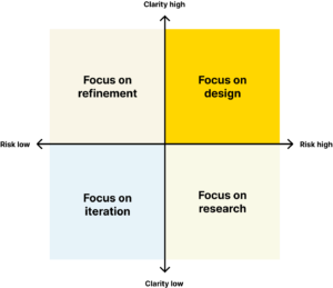 Product design Eisenhower matrix — Dragan Babić