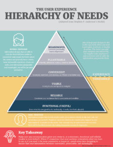 User Experience Hierarchy Of Needs — Dragan Babić